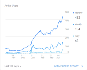 google_analytics_active_users_over_time
